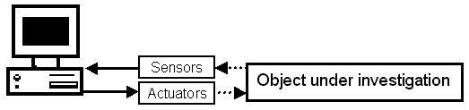 Virtual instrument